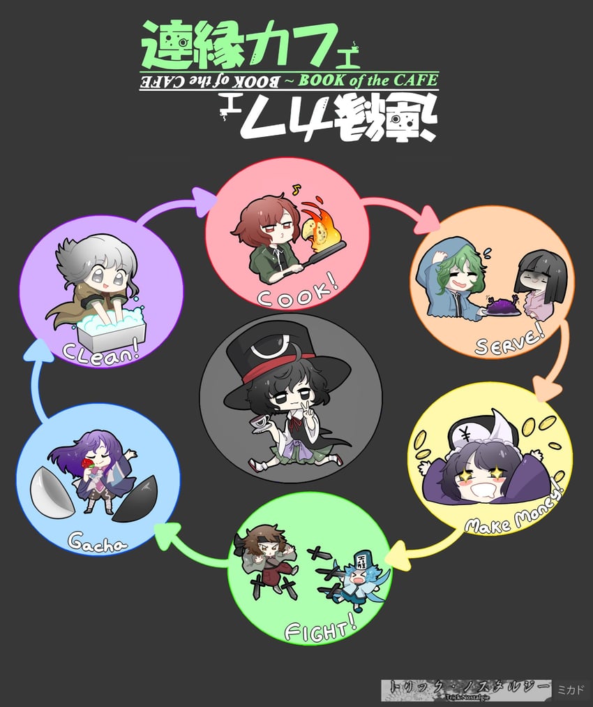 enraku tsubakura, houlen yabusame, shitodo kuroji, kurohebi, shitodo hooaka, and 4 more (len'en and 1 more) drawn by luo_qiangwei