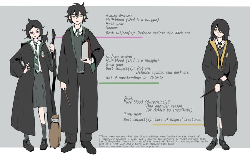 ashley graves, andrew graves, and julia (wizarding world and 2 more)