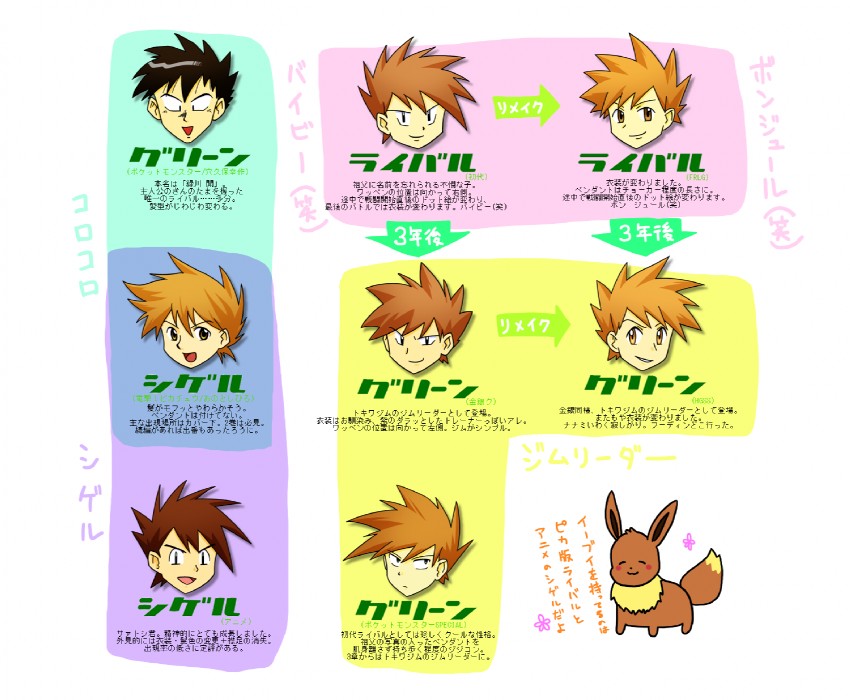 eevee, blue oak, and gary oak (pokemon and 7 more) drawn by satonaka
