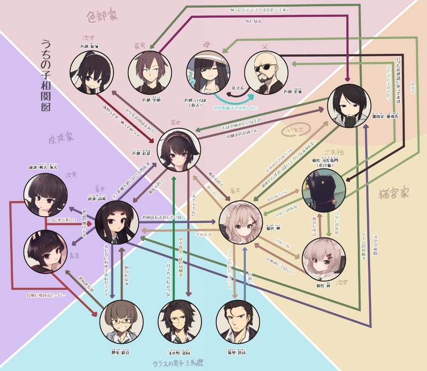 shikibe ayaka, nekomiya ryuu, kuranami shiki, nekomiya shuu, shikibe ami, and 5 more (original) drawn by natsuki_teru