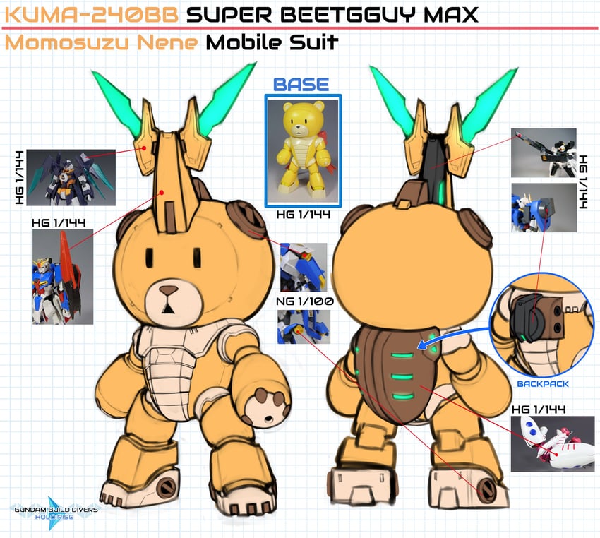 zeta gundam, qubeley, 00 gundam, beargguy iii, gundam seravee, and 2 more (hololive and 7 more) drawn by pinguinkotak