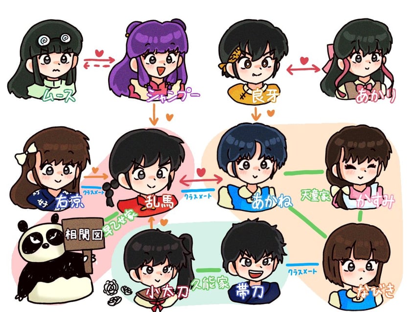 shampoo, tendou akane, saotome ranma, hibiki ryouga, tendou nabiki, and 7 more (ranma 1/2) drawn by aoao_508