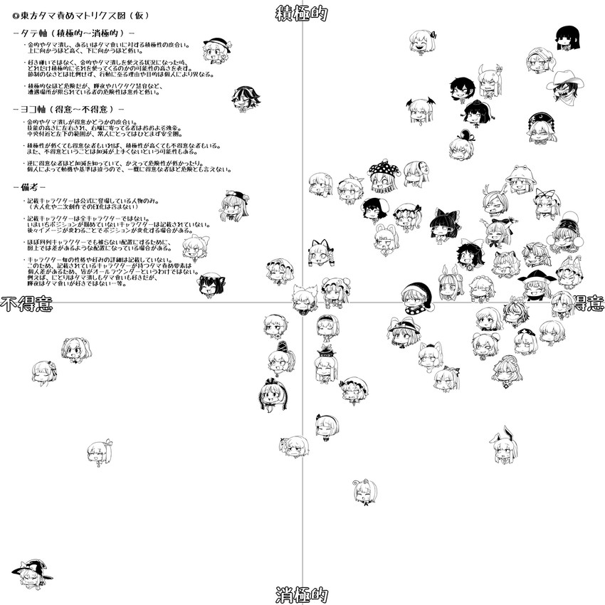 hakurei reimu, kirisame marisa, remilia scarlet, flandre scarlet, izayoi sakuya, and 59 more (touhou) drawn by spacezin