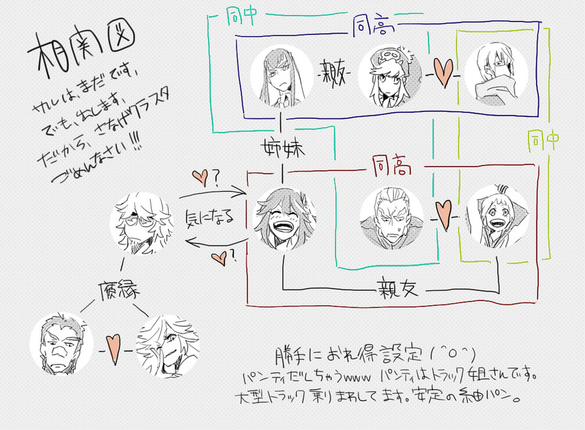 matoi ryuuko, kiryuuin satsuki, mankanshoku mako, panty, jakuzure nonon, and 4 more (kill la kill and 1 more) drawn by con_potage