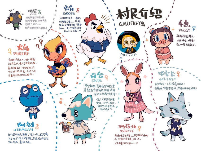 the doctor, whitney, skye, thirteenth doctor, phoebe, and 5 more (animal crossing and 1 more) drawn by juanmao