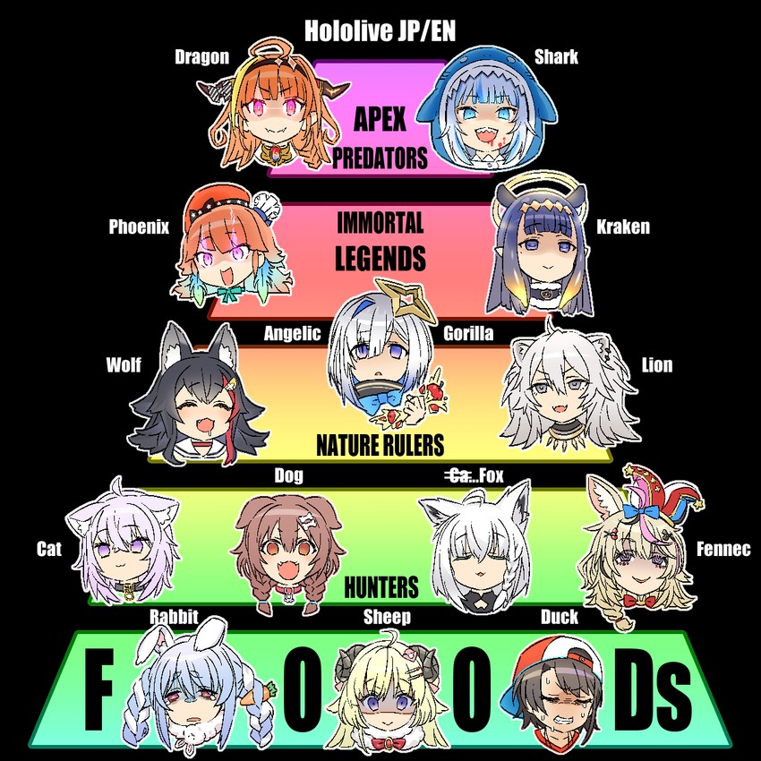 gawr gura, shirakami fubuki, usada pekora, ninomae ina'nis, nekomata okayu, and 10 more (hololive and 1 more) drawn by tataki_tuna