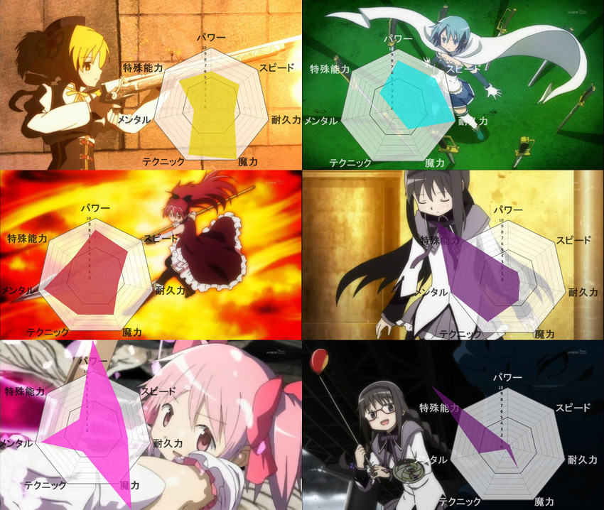 akemi homura, kaname madoka, miki sayaka, sakura kyoko, and tomoe mami (mahou shoujo madoka magica)