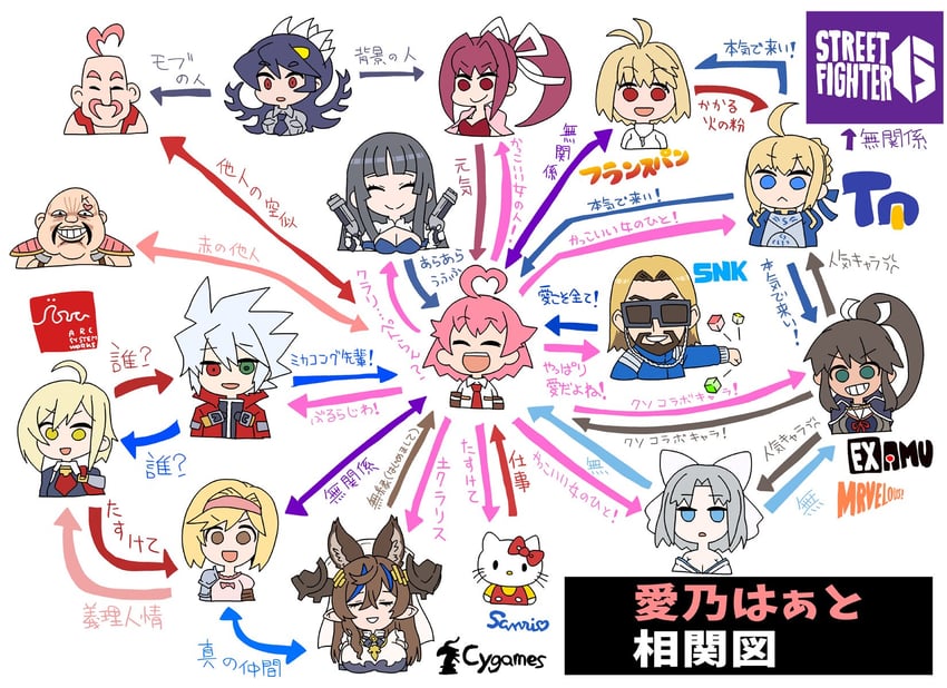artoria pendragon, djeeta, arcueid brunestud, ragna the bloodedge, yumi, and 12 more (fate and 20 more) drawn by hida_naria