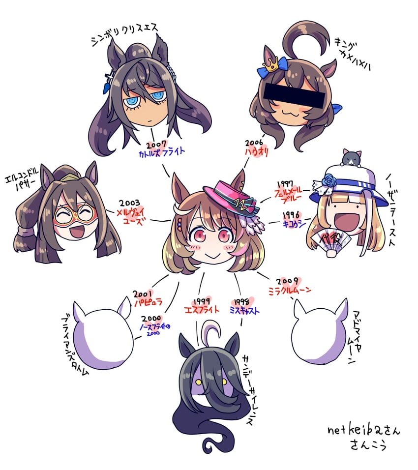 el condor pasa, symboli kris s, akikawa yayoi, sunday silence, north flight, and 1 more (original and 1 more) drawn by sakazaki_freddy