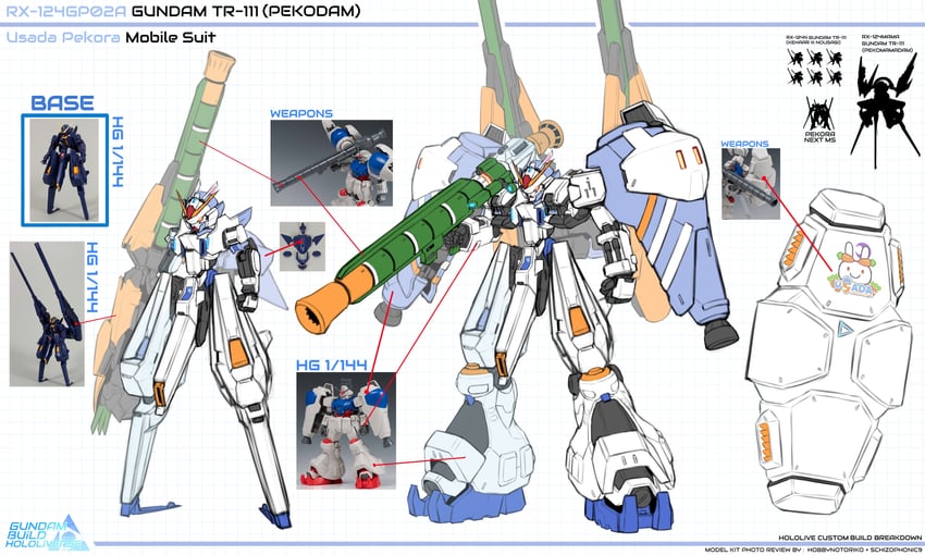 gundam gp-02 physalis, tr-6 woundwort, pekodam, and kehaar ii (hololive and 5 more) drawn by pinguinkotak