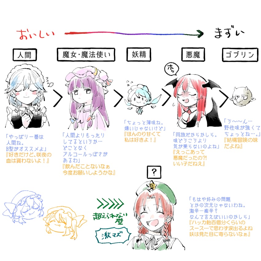 remilia scarlet, flandre scarlet, izayoi sakuya, patchouli knowledge, hong meiling, and 3 more (touhou) drawn by ukei624