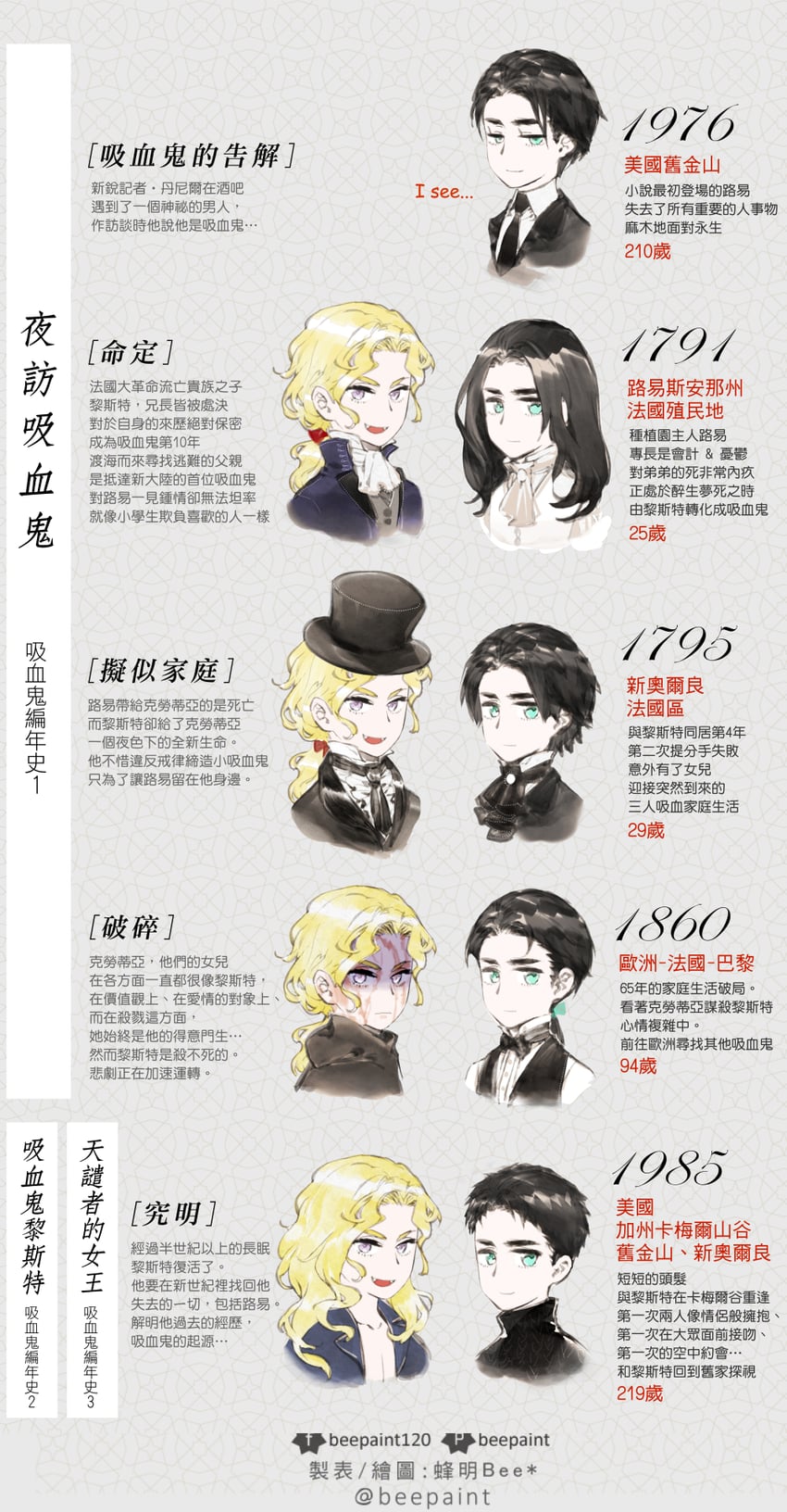 lestat de lioncourt and louis de pointe du lac (interview with the vampire) drawn by beepaint