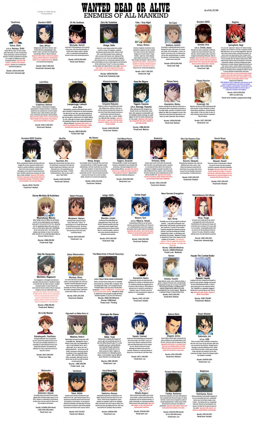 emiya shirou, ikari shinji, kyon, maebara keiichi, tohno shiki, and 27 more (fate and 44 more)