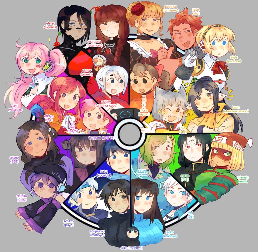 kaito, nia, beatrice, aigis, aozaki aoko, and 21 more (vocaloid and 25 more) drawn by hoshizora_lone