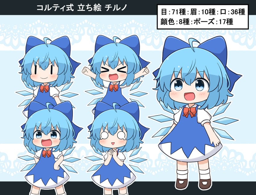 cirno (touhou) drawn by coruthi