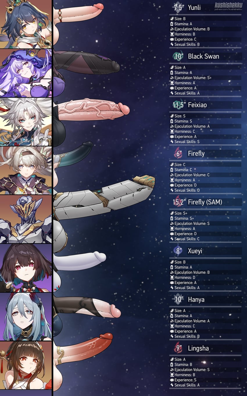 firefly, black swan, feixiao, yunli, lingsha, and 2 more (honkai and 1 more) drawn by kushishekku