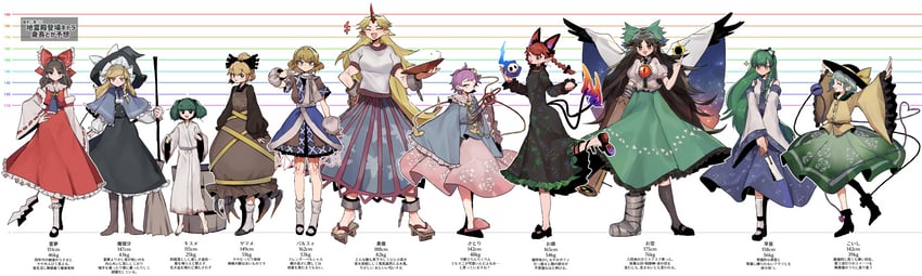 hakurei reimu, kirisame marisa, kochiya sanae, komeiji koishi, komeiji satori, and 6 more (touhou and 1 more) drawn by novadada