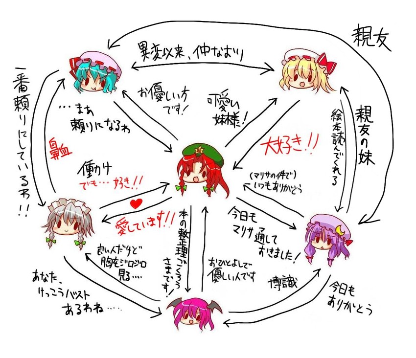 remilia scarlet, flandre scarlet, izayoi sakuya, patchouli knowledge, hong meiling, and 1 more (touhou) drawn by kaokao