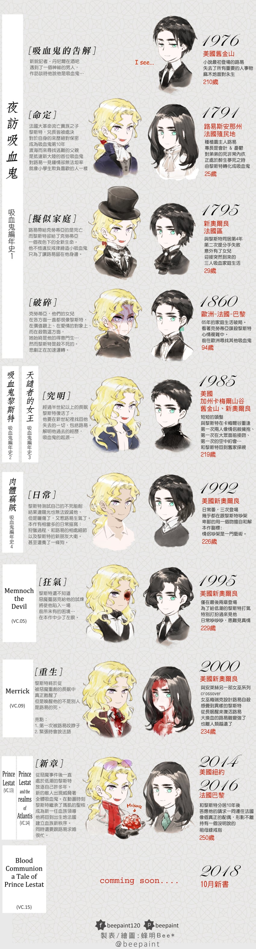 lestat de lioncourt and louis de pointe du lac (interview with the vampire) drawn by beepaint