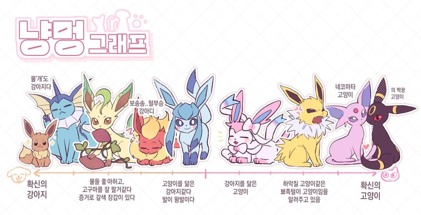 eevee, sylveon, umbreon, glaceon, vaporeon, and 4 more (pokemon) drawn by 1brad