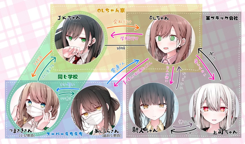 ol-chan, jk-chan, ashiura-san, kouhai-chan, boss-chan, and 1 more (original) drawn by oouso