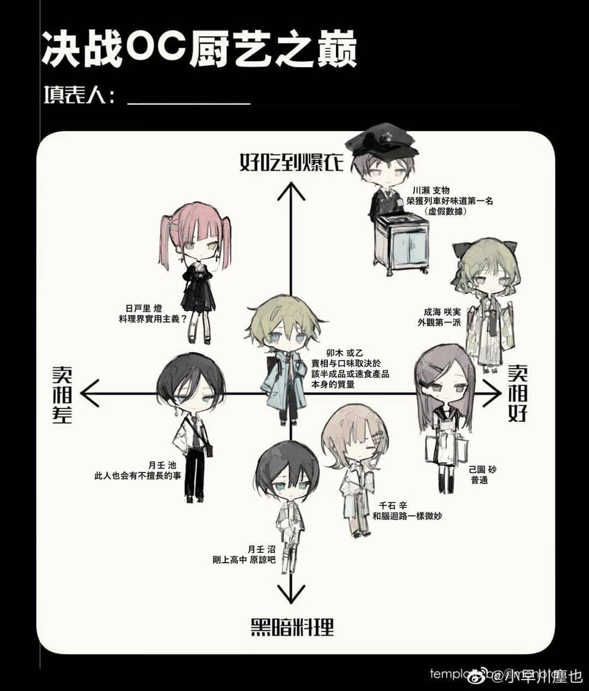 original and 2 more drawn by kobayakawa_chiriya