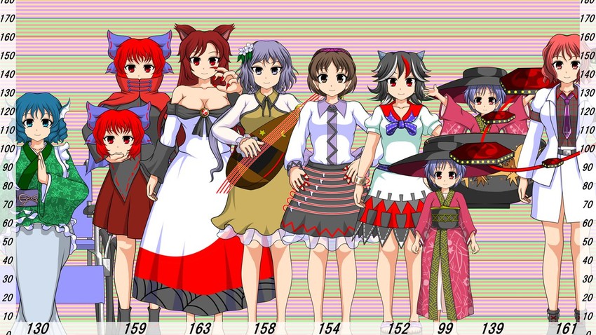 imaizumi kagerou, sekibanki, kijin seija, sukuna shinmyoumaru, wakasagihime, and 3 more (touhou and 1 more) drawn by sutekase