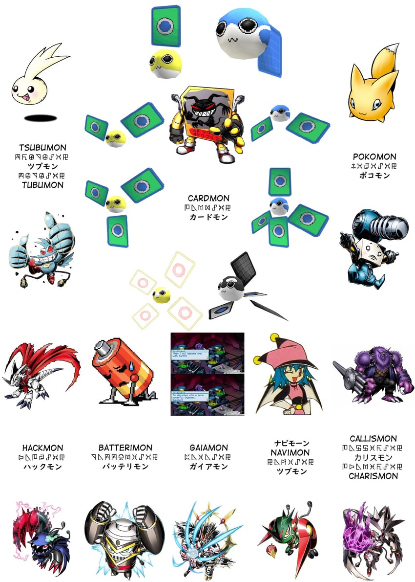 hackmon, gaiamon, navimon, tsubumon, charismon, and 13 more (digimon)