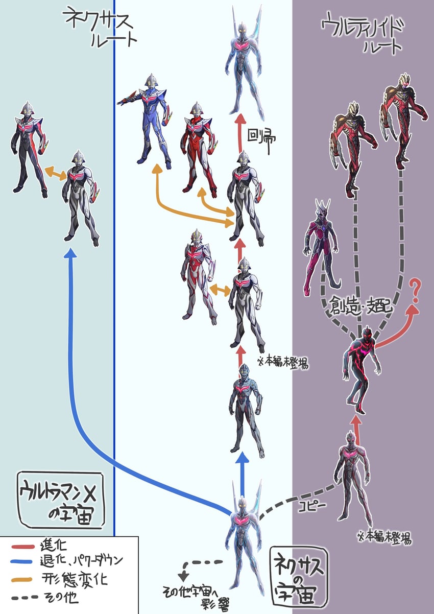 Ultraman Nexus Ultraman Nexus Junis Blue Ultraman Nexus Junis Dark Zagi Ultraman The Next And 9 More Ultra Series And 3 More Drawn By Kuroda Asaki Danbooru