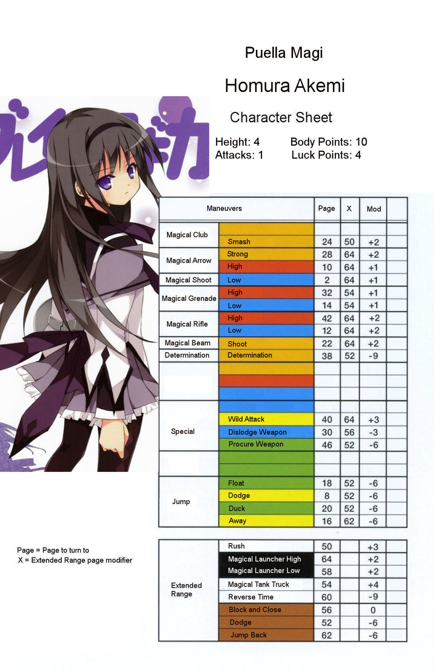 akemi homura (mahou shoujo madoka magica and 1 more) drawn by kobayashi_chisato