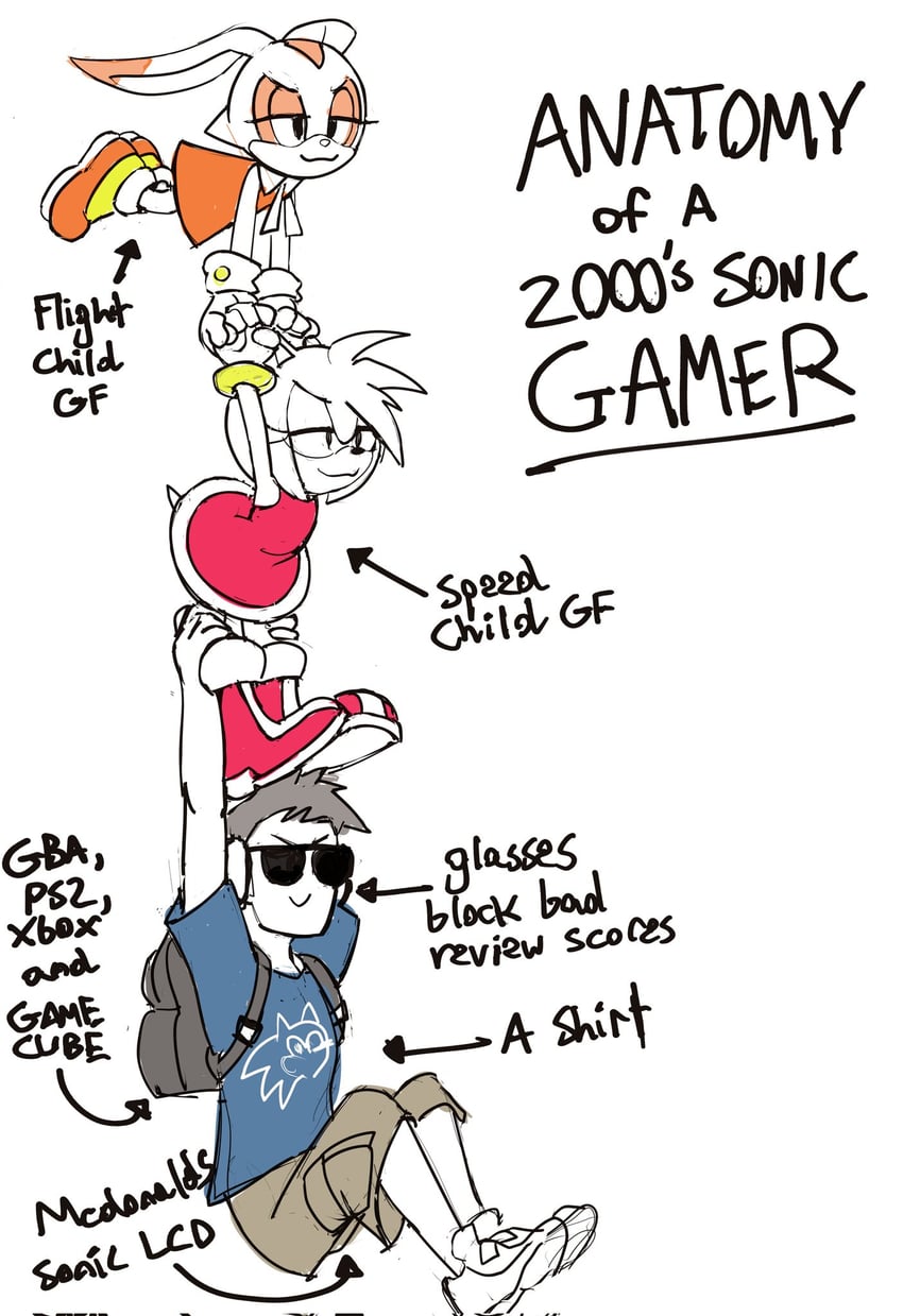 sonic the hedgehog, amy rose, and cream the rabbit (sonic and 1 more) drawn by sooperman