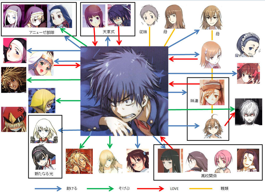 misaka mikoto, shirai kuroko, kamijou touma, accelerator, index, and 24 more (toaru majutsu no index and 2 more) drawn by haimura_kiyotaka