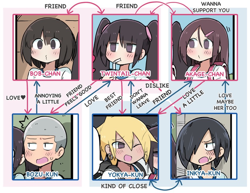 twintail-chan, akage-chan, and bob-chan (original) drawn by white-stew