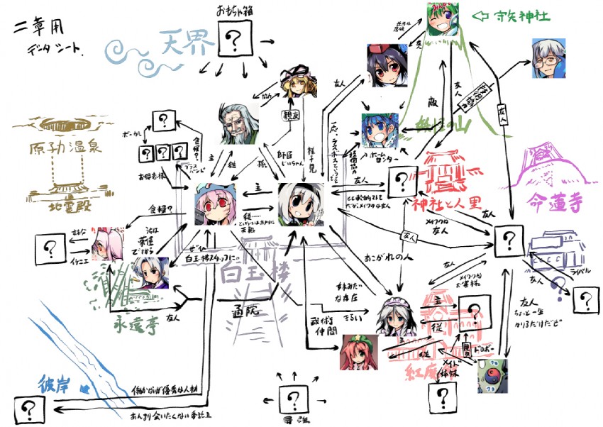 izayoi sakuya, kochiya sanae, konpaku youmu, yakumo yukari, shameimaru aya, and 7 more (touhou) drawn by nanaroku_(fortress76)