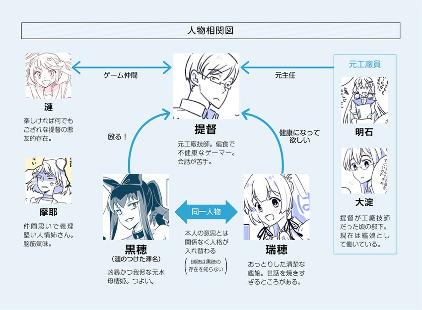 admiral, ooyodo, akashi, sazanami, maya, and 2 more (kantai collection) drawn by r-king