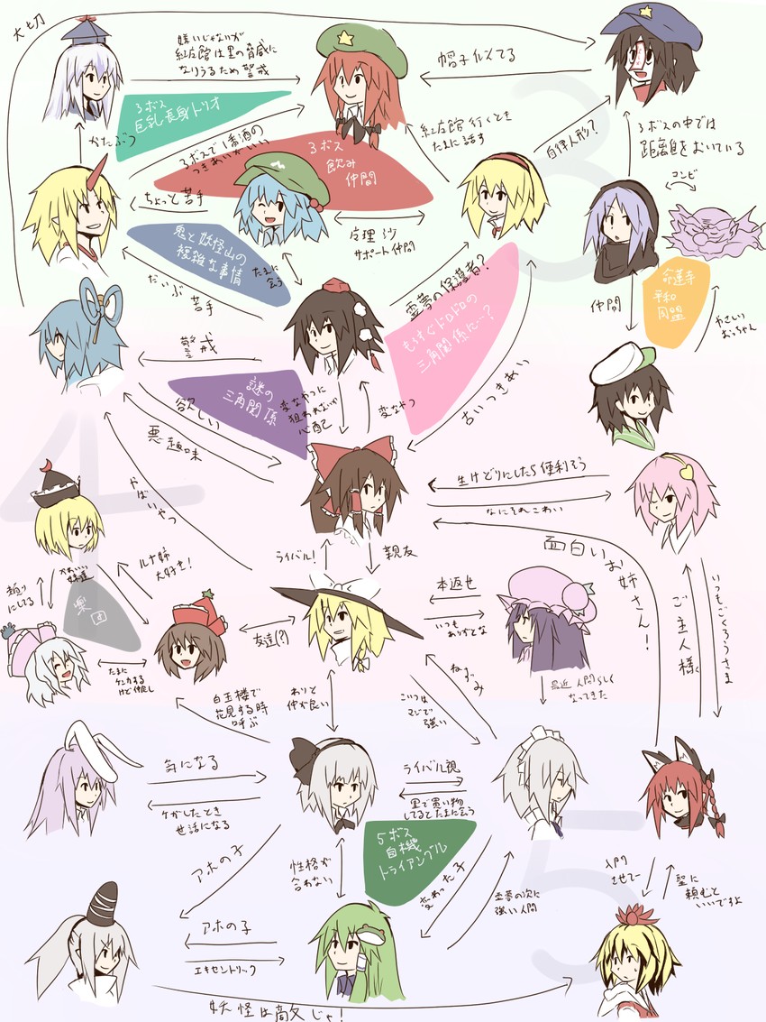 hakurei reimu, kirisame marisa, izayoi sakuya, kochiya sanae, konpaku youmu, and 20 more (touhou) drawn by asyura_kumo