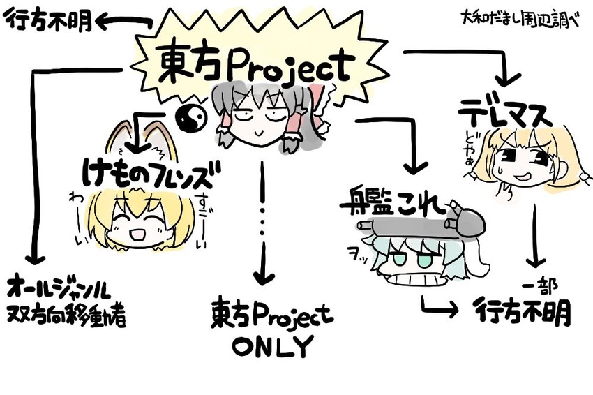 hakurei reimu, serval, wo-class aircraft carrier, and futaba anzu (touhou and 4 more) drawn by yamato_damashi