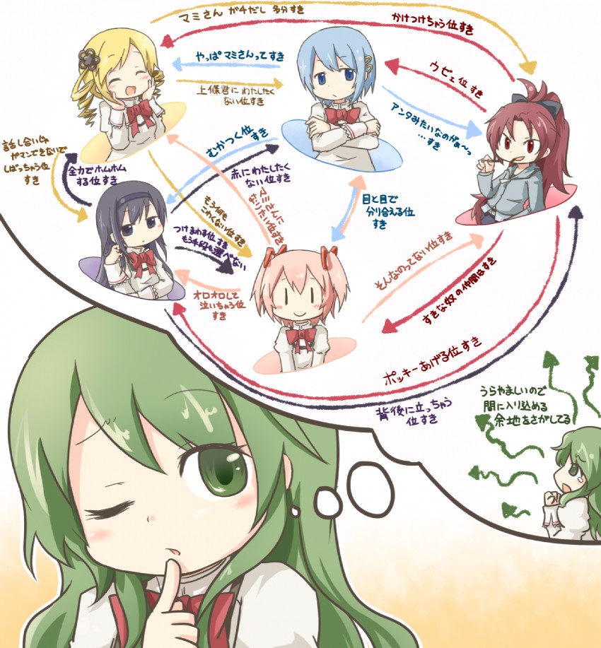 akemi homura, kaname madoka, miki sayaka, sakura kyoko, tomoe mami, and 1 more (mahou shoujo madoka magica) drawn by tamute_(2580rs)