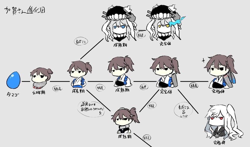 wo-class aircraft carrier, aircraft carrier oni, and kaga (kantai collection and 1 more) drawn by takatsuki_nato