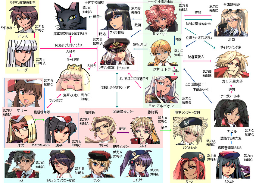 madeline drarch, alma verquel, gilik slutskaya, hermina serpent, albion serpent, and 18 more (original) drawn by punpun