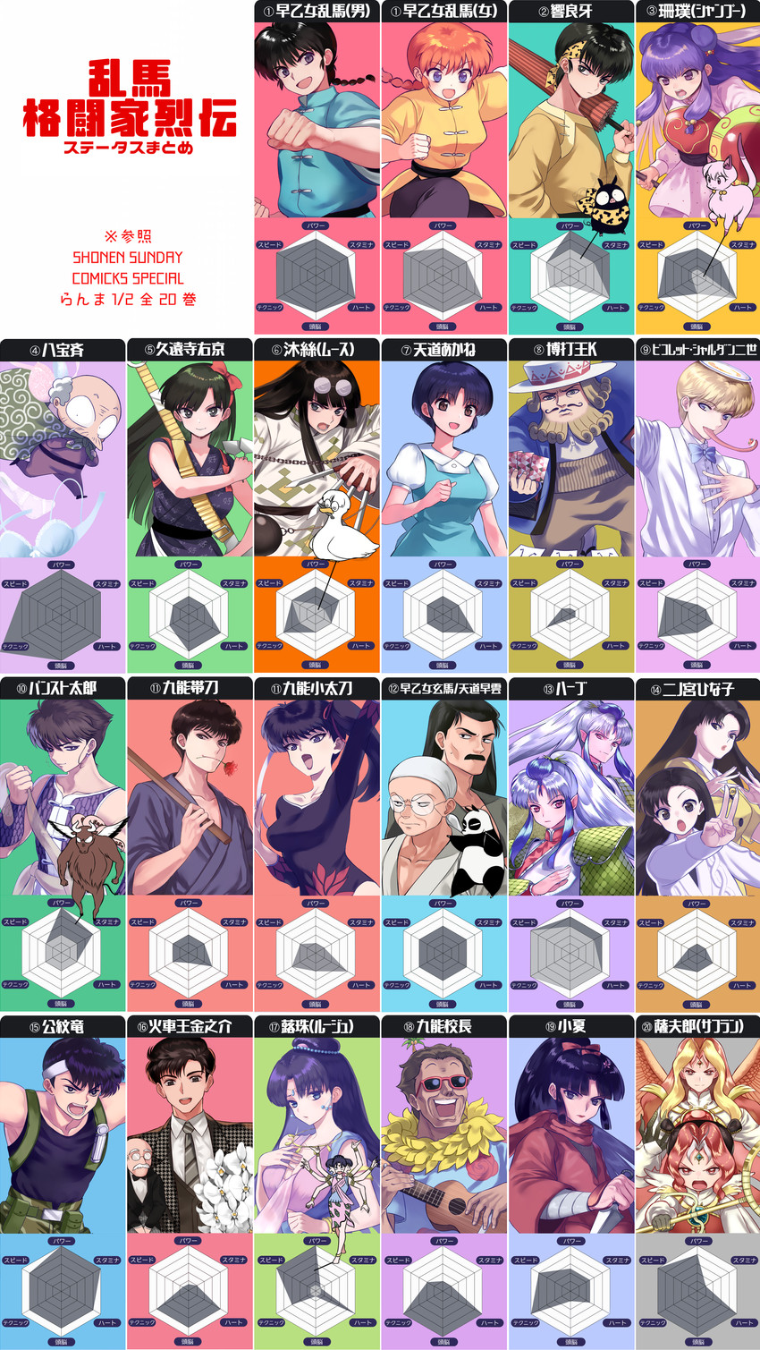 ranma-chan, tendou akane, saotome ranma, p-chan, hibiki ryouga, and 19 more (ranma 1/2) drawn by wizaldx
