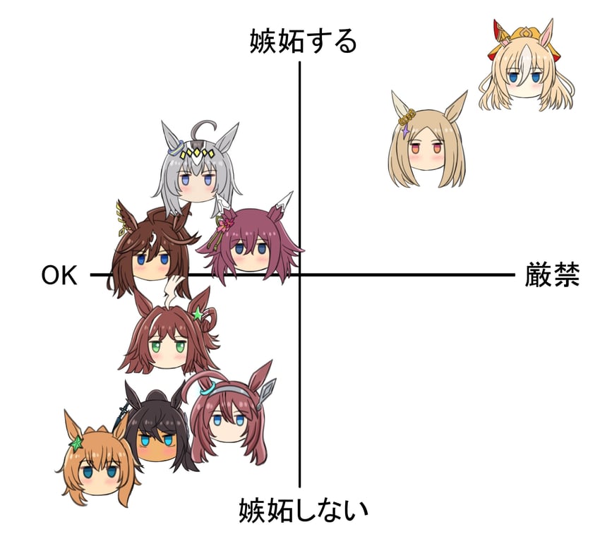 oguri cap, mihono bourbon, narita top road, sakura chiyono o, taiki shuttle, and 4 more (umamusume) drawn by shikokuken_(mrykk24)