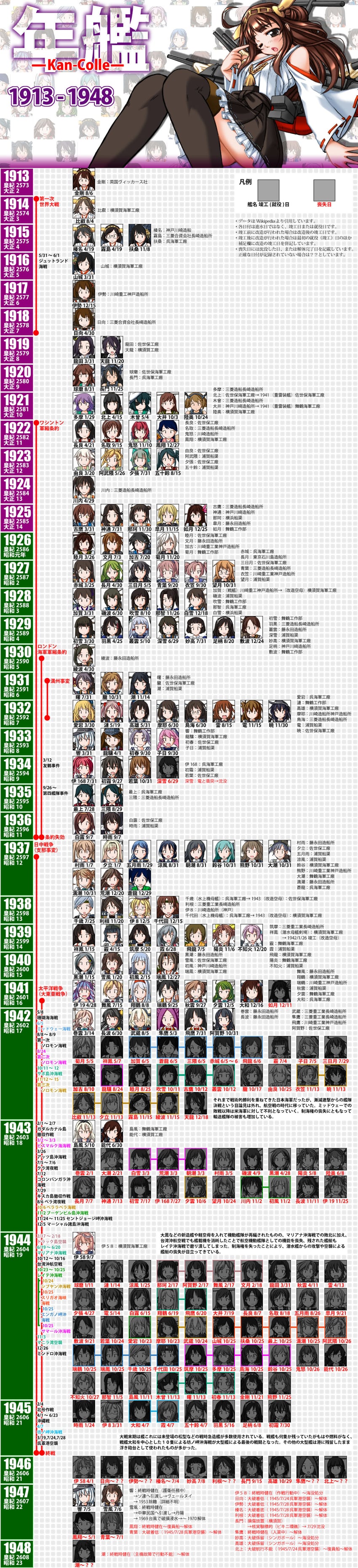 kaga, shimakaze, hibiki, shigure, kongou, and 113 more (kantai collection) drawn by tatsumi_ray