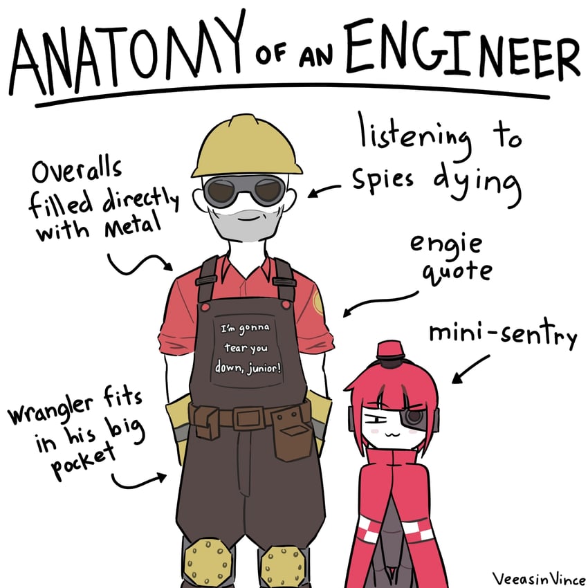 engineer, red engineer, and mini-sentry-chan (original and 1 more) drawn by veeasinvince