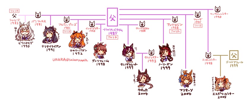 vodka, mayano top gun, narita brian, biwa hayahide, dantsu flame, and 4 more (umamusume) drawn by urara_(himitsu_kamitu)