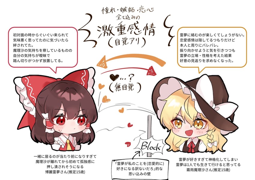 hakurei reimu and kirisame marisa (touhou) drawn by yomogi_9392