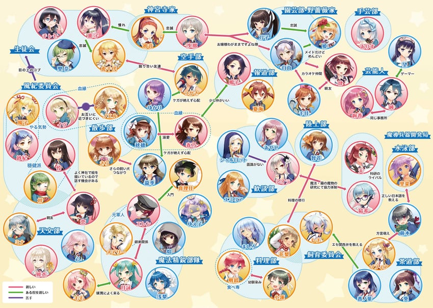 shiina yukari, yonamine rina, hattori azusa, futami kokoro, soma rena, and 53 more (grimoire ~shiritsu grimoire mahou gakuen~)