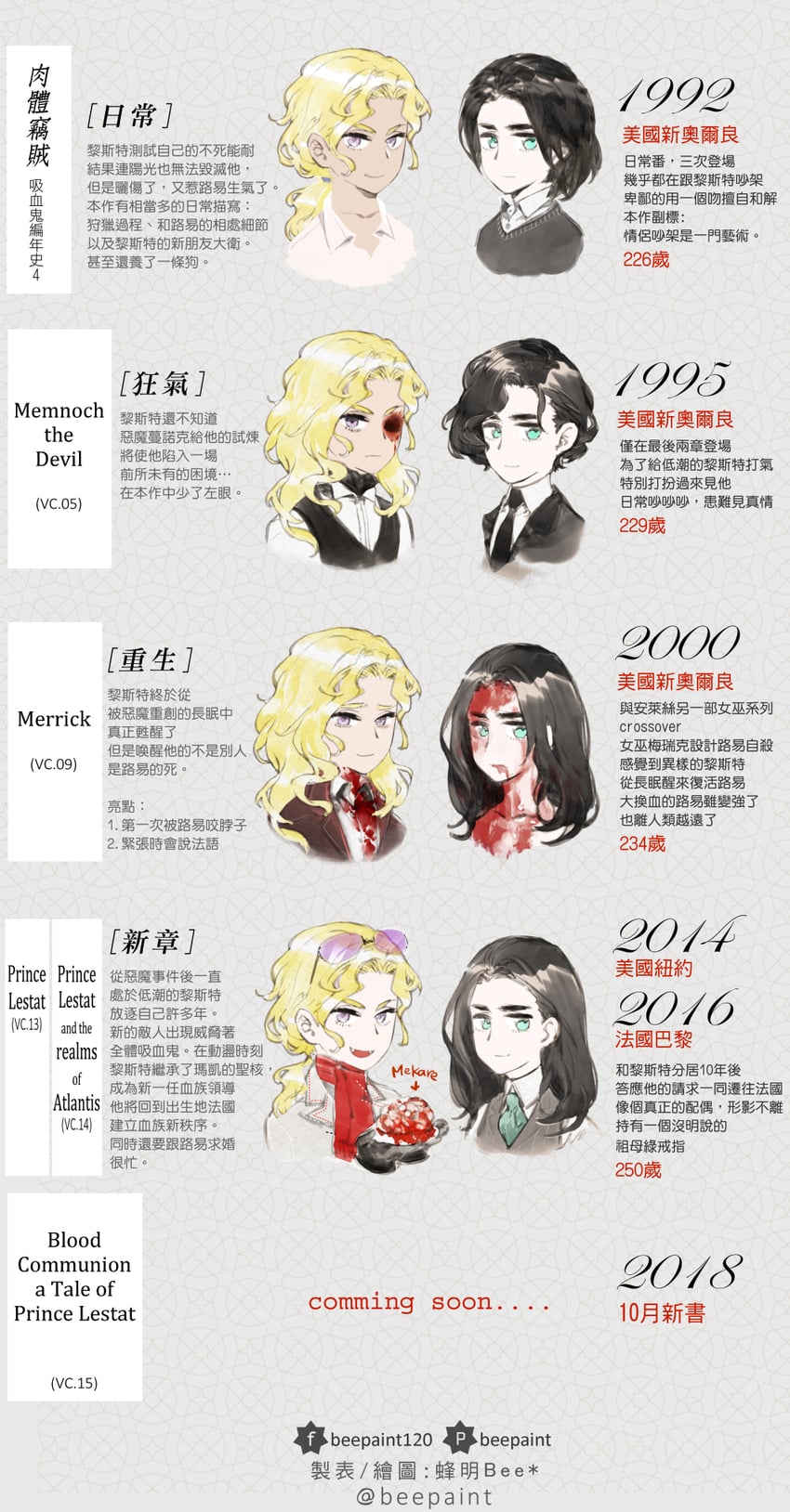 lestat de lioncourt and louis de pointe du lac (interview with the vampire) drawn by beepaint